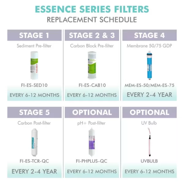 APEC Water Systems Essence 10 in. Replacement Pre-Filter Set with pH+ Calcium Carbonate Re-Mineralization Filter for ROES-PH75