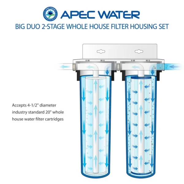 APEC Water Systems 2-Stage 20" Whole House Big Blue Housing Set