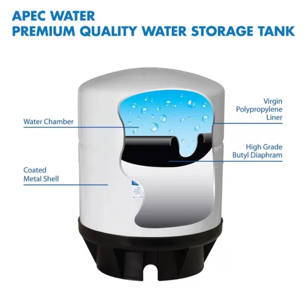 APEC Water Systems 14 Gal. High-Volume Pressurized Reverse Osmosis Water Storage Tank