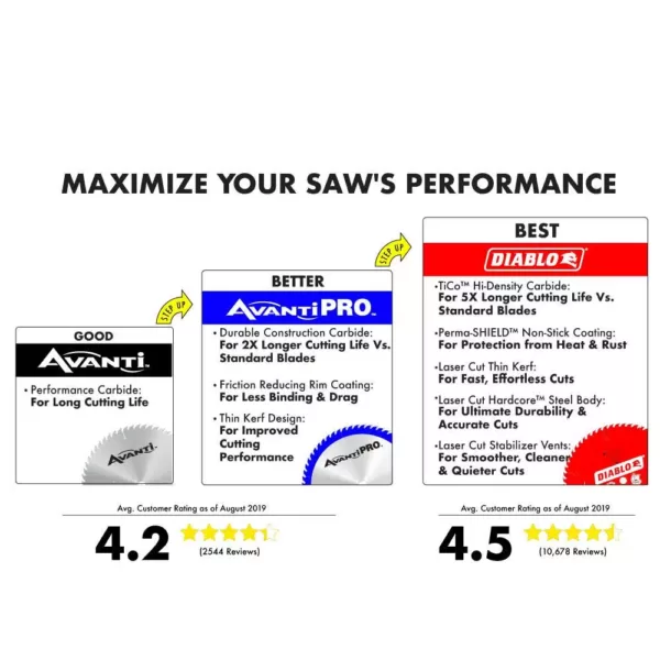 Avanti Pro 7-1/4 in. x 24 Teeth per in. Framing Saw Blade (2-Pack)