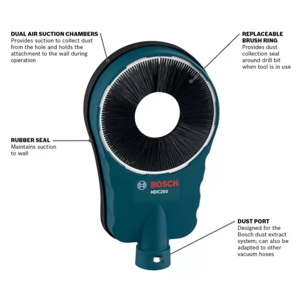 Bosch SDS-Max and SDS-Plus Universal Core Bit Dust Collection Attachment for Rotary Hammers