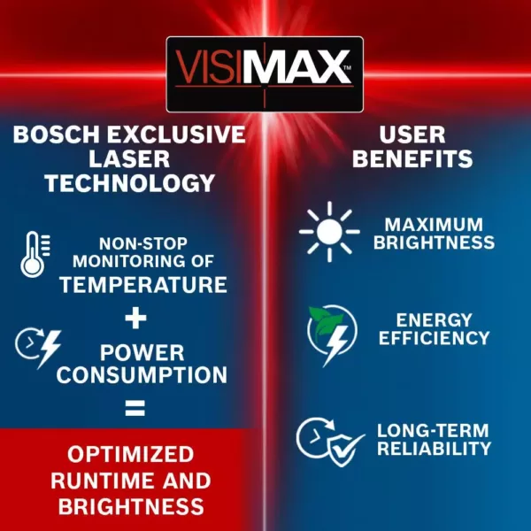 Bosch Self-Leveling Cross-Line Laser Level with Plumb Points