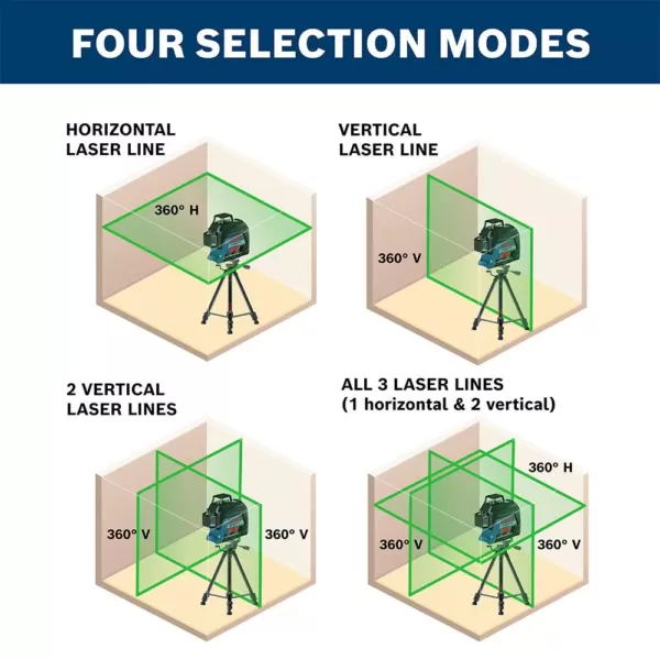 Bosch 200 ft. Self-Leveling Green 360-Degree Laser Level