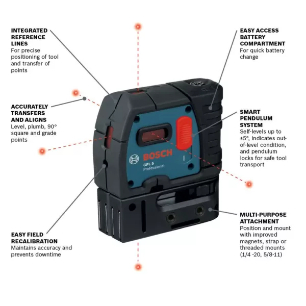 Bosch 100 ft. 5 Self Leveling Plumb and Square Point Laser