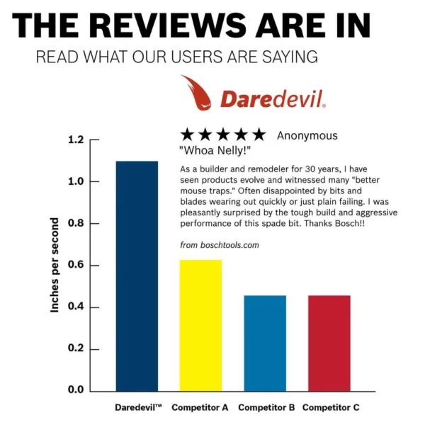 Bosch Daredevil 1-1/2 in. x  6 in. Spade Bit