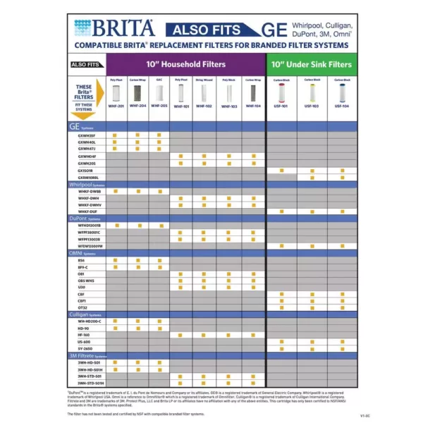 Brita Universal Heavy Duty GAC Cartridge