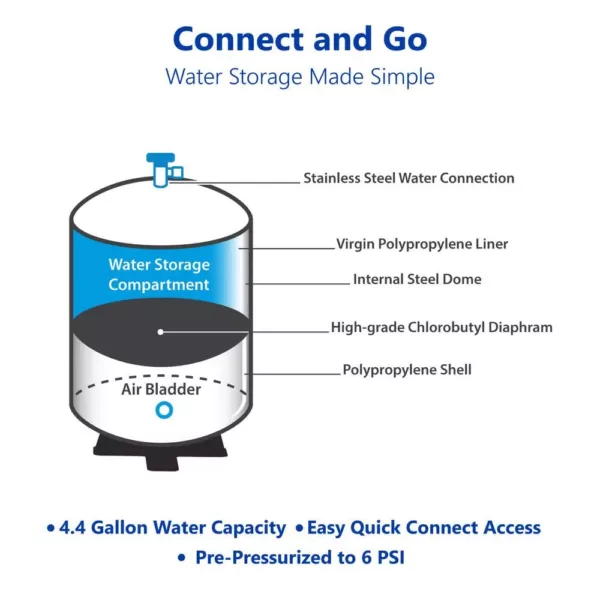 Express Water tankRO – RO Water Filtration System Expansion Tank – 6 Gallon Water Capacity – Reverse Osmosis Storage Pressure Tank