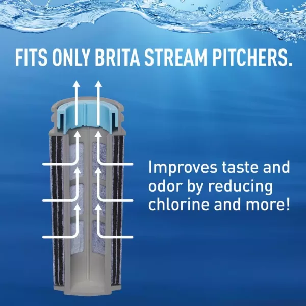 Brita Stream Pitcher Replacement Water Filter Cartridge (3-Pack), BPA Free