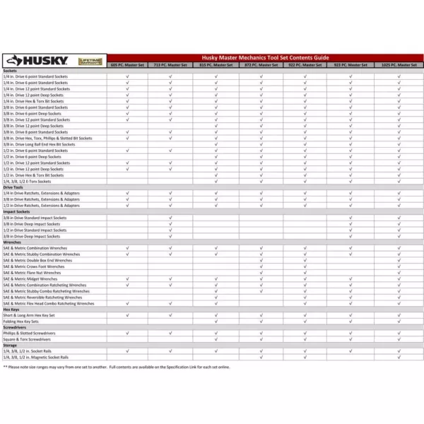 Husky Mechanics Tool Set with Impact Sockets (713-Piece)