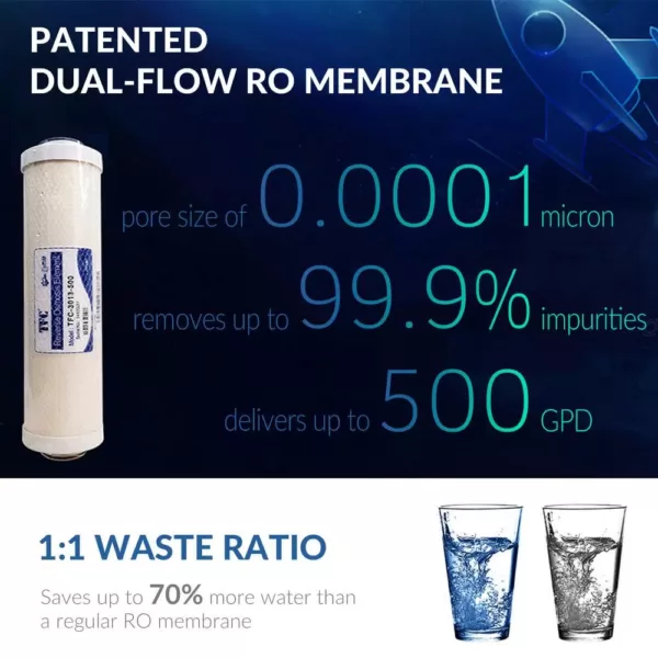 ISPRING 2.8 in. x 12 in. 500 GPD DUAL-FLOW Reverse Osmosis Membrane, Fits RE5T RCS5T