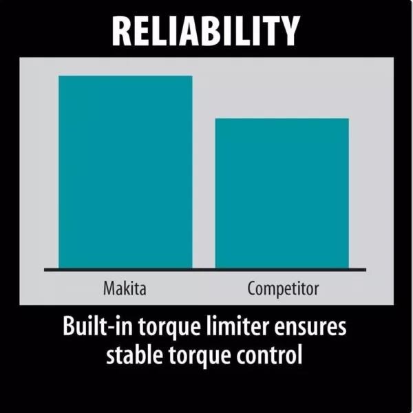 Makita 10 Amp 1-9/16 in. Corded SDS-MAX Concrete/Masonry Rotary Hammer Drill with Side Handle and Hard Case