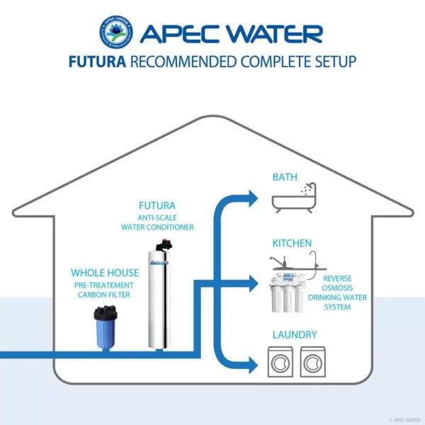 APEC Water Systems Premium 15 GPM Whole House Salt-Free Water Softener System with Pre-Filter