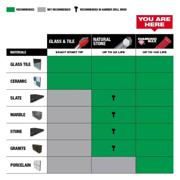 Milwaukee 3/16 in. Diamond Plus Hole Saw W/ Arbor