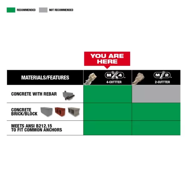 Milwaukee 5/16 in. x 12 in. MX4 SDS-Plus Carbide Bit