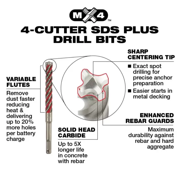 Milwaukee 3/8 in. x 18 in. MX4 SDS-Plus Carbide Bit