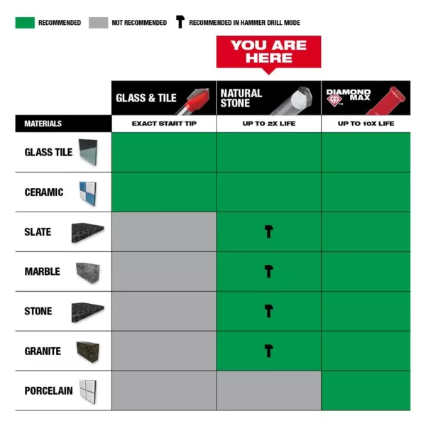 Milwaukee 3/8 in. Natural Stone Bit