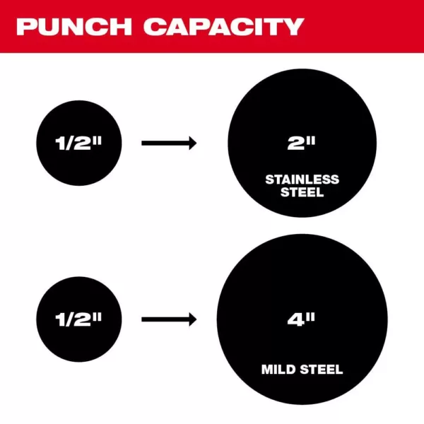 Milwaukee M18 18-Volt Lithium-Ion 1/2 in. to 4 in. Force Logic 6 Ton Cordless Knockout Tool Kit w/Die Set, (1) 2.0Ah Batteries