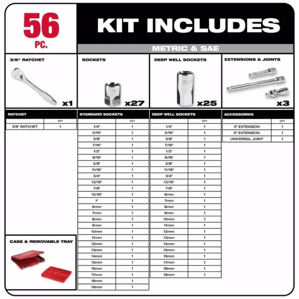 Milwaukee 3/8 in. and 1/2 in. Drive SAE/Metric Ratchet and Socket Mechanics Tool Set (103-Piece)