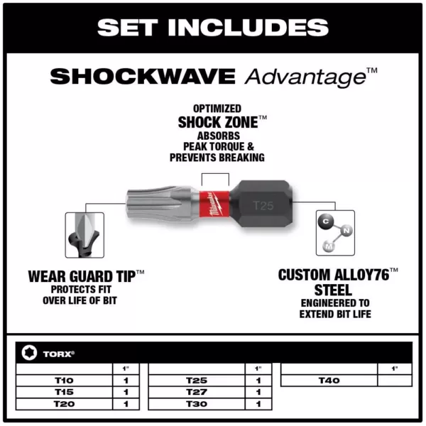 Milwaukee Shockwave Impact Duty Torx Bit Set (7-Piece)