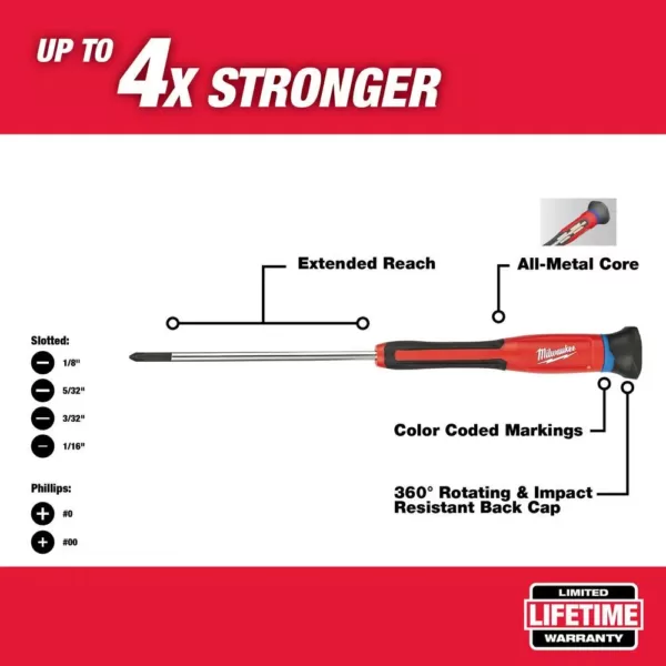 Milwaukee Precision Screwdriver Set (6-Piece)