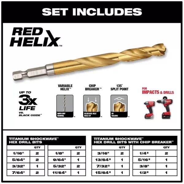 Milwaukee SHOCKWAVE Impact Duty Titanium Drill Bit Set with SHOCKWAVE Bit Set (73-Piece)