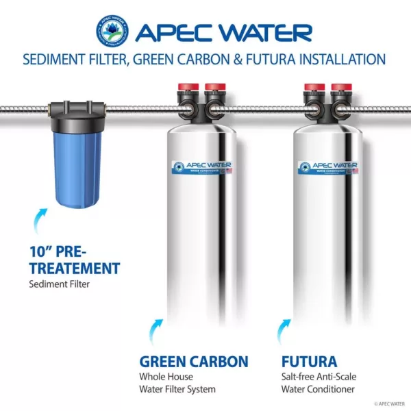 APEC Water Systems Premium 10 GPM Salt-Free Water Softener and Whole House Water Filtration System