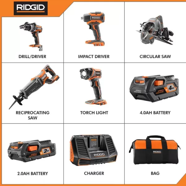 RIDGID 18-Volt Lithium-Ion Cordless Brushless 5-Tool Combo Kit with (1) 2.0 Ah and (1) 4.0 Ah Battery, 18-Volt Charger, and Bag