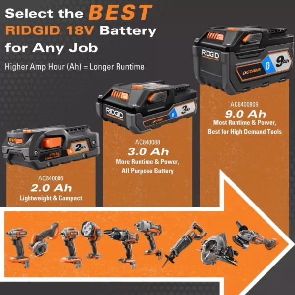 RIDGID 18-Volt Cordless 10-Piece Combo Kit with (1) 4.0 Ah Battery and (1) 2.0 Ah Battery, Charger, and Bag