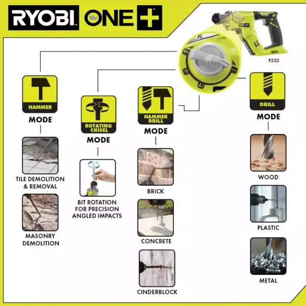 RYOBI 18-Volt ONE+ Lithium-Ion Cordless 1/2 in. SDS-Plus Rotary Hammer Drill (Tool Only)