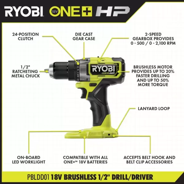 RYOBI ONE+ HP 18V Brushless Cordless 1/2 in. Drill/Driver and Impact Driver Kit with (2) 2.0 Ah Batteries, Charger, and Bag