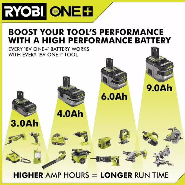 RYOBI 18-Volt ONE+ Lithium-Ion 3.0 Ah LITHIUM+ HP High Capacity Battery (6-Pack)