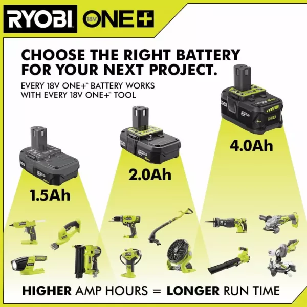 RYOBI ONE+ 18V Super Charger Kit with (2) 1.5 Ah Battery and (2) 4.0 Ah Battery