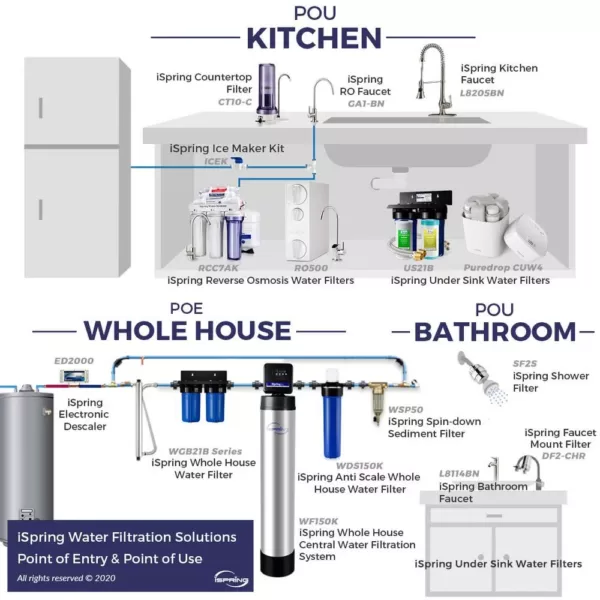 ISPRING Tankless Reverse Osmosis Water Filtration System, Smart Faucet, 2:1 Pure to Drain Ratio, 500 GPD